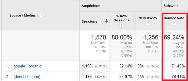 Incorrect Bounce Rate - Google Analytics