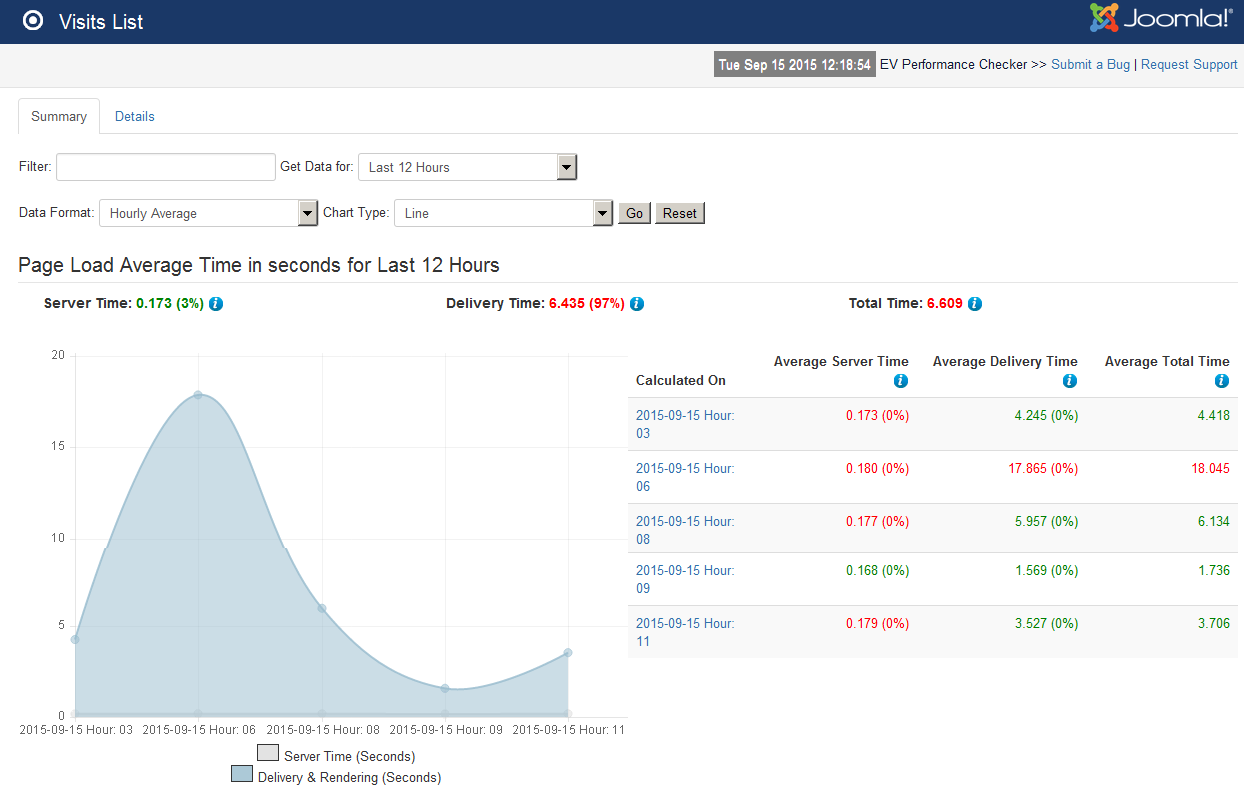 Hosting Performance Monitor - Chart and Data